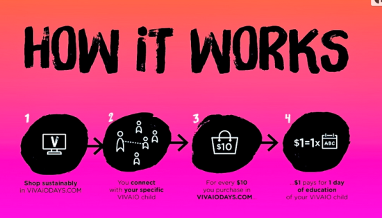 vivaiodays_howitworks_graphic