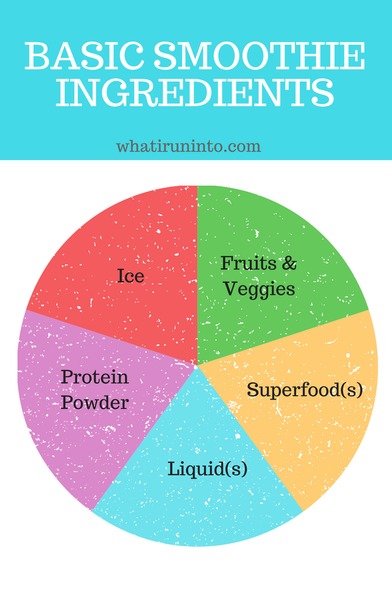 basic-smoothie-ingredients-six-components
