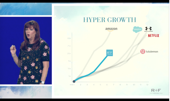 R+F 2018 - growth like tech
