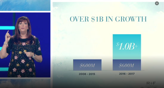 R+F 2018 - Growth in Sales